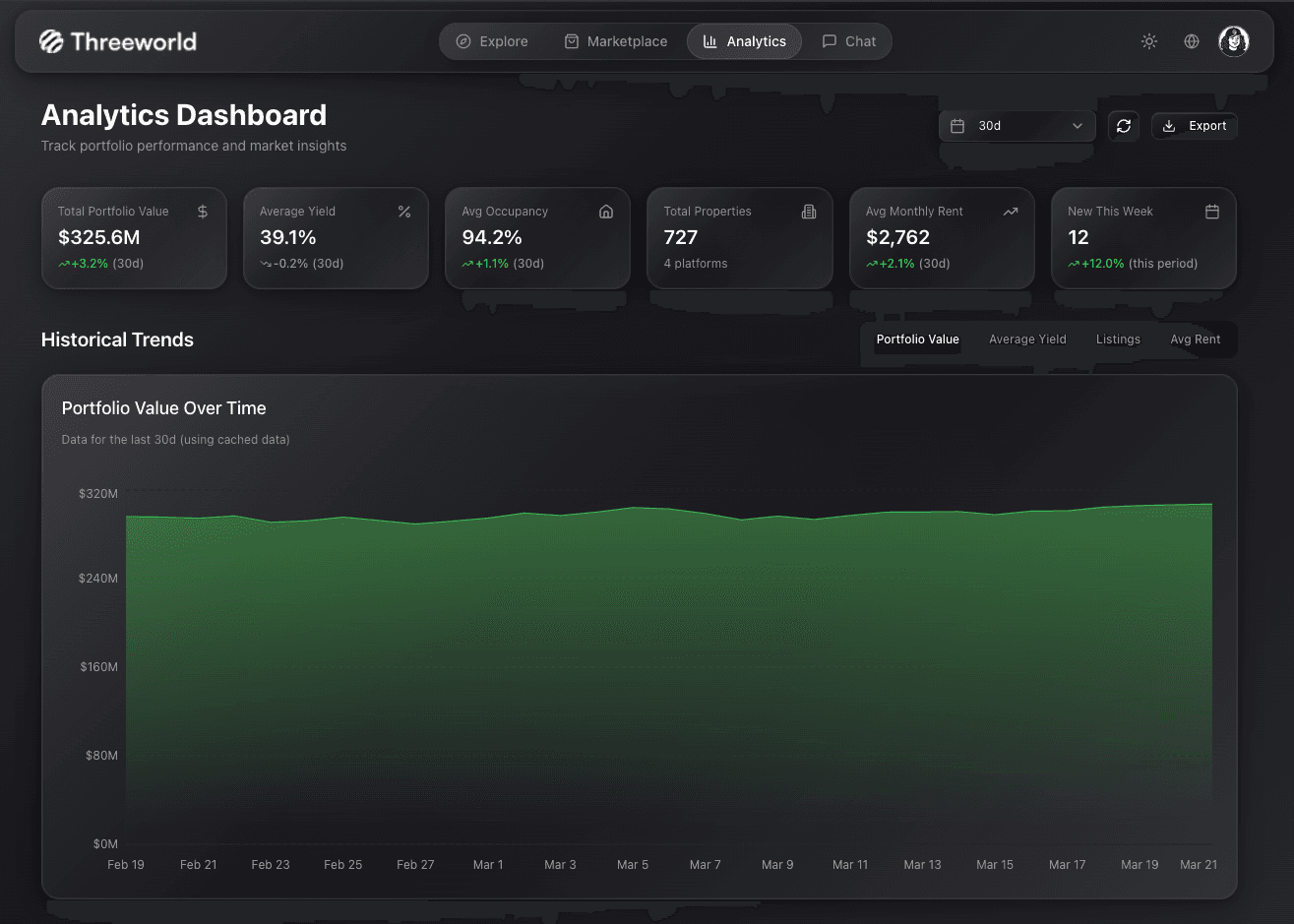 Analytics dashboard with charts and market statistics